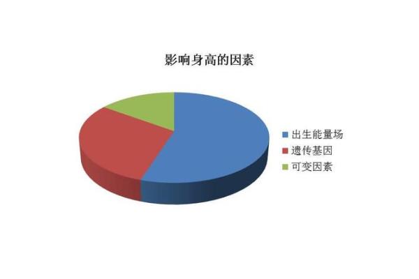 通过八字分析预测身高发展趋势 通过八字分析预测身高发展趋势