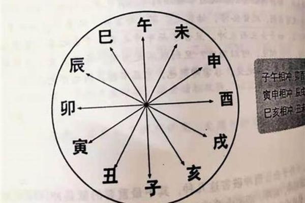 八字案例分析:如何通过命理揭示个人运势变化 八字案例分析:如何通过命理揭示个人运势变化