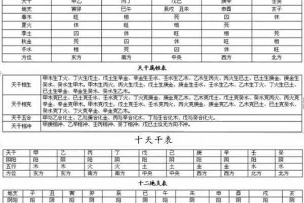 八字案例分析:如何通过命理揭示个人运势变化 八字案例分析:如何通过命理揭示个人运势变化
