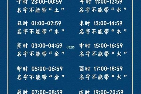 如何通过时辰五行调整个人运势 如何通过时辰五行调整个人运势
