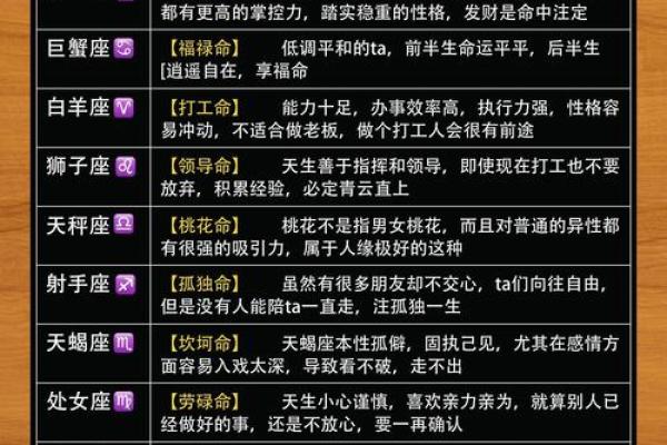 星座运程全解析:揭示每个星座的命运轨迹 星座运程全解析:揭示每个星座的命运轨迹