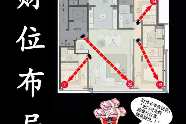 庭院风水如何判断财位的正确方法 庭院风水如何判断财位的正确方法