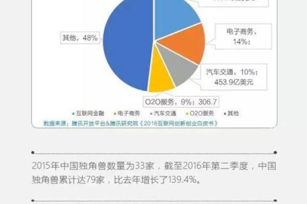 龙年出生的人运势解析:财运、事业与感情全面预测 龙年出生的人运势解析:财运、事业与感情全面预测