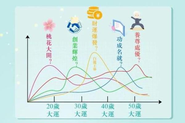 甲子日柱婚姻缘分的早期兆头 甲子日柱婚姻缘分的早期兆头