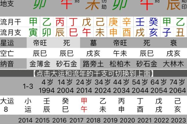 八字中桃花星的影响力与婚姻运势 八字中桃花星的影响力与婚姻运势