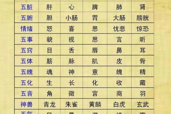 通过生辰八字了解自己的性格特征 通过生辰八字了解自己的性格特征