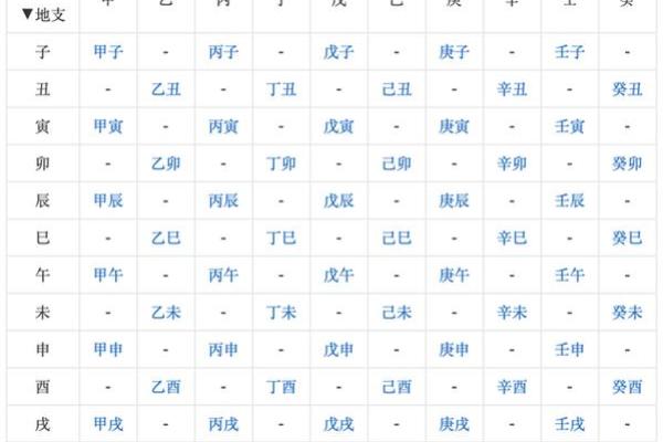 生肖与生辰八字相冲的影响与化解方法 生肖与生辰八字相冲的影响与化解方法
