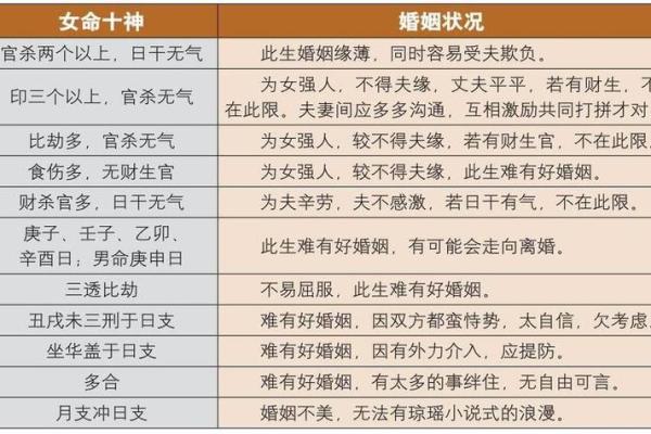 深度解析生辰八字在姻缘预测中的作用 深度解析生辰八字在姻缘预测中的作用