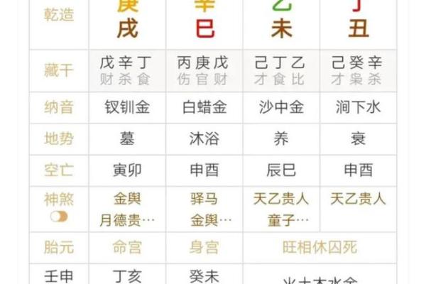 富人八字的秘密解析:如何从八字看财富命运 富人八字的秘密解析:如何从八字看财富命运
