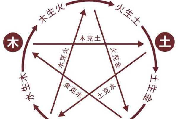 生辰八字与五行的结合,打造个性化名字 生辰八字与五行的结合,打造个性化名字