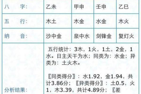 如何根据生辰八字打分为宝宝定制名字 如何根据生辰八字打分为宝宝定制名字