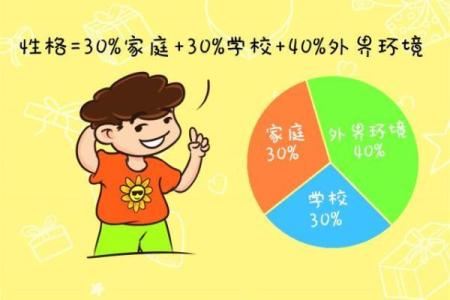 探讨虎猴配对：性格差异与相互补充的可能性