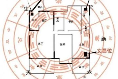 家居财位布局的风水法则，助你财运连连
