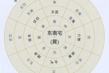 提升财运的住宅风水布局与财位设置技巧
