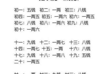 胎命身对一生命运的影响与命理分析
