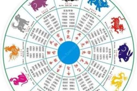 结婚生辰八字不合如何化解