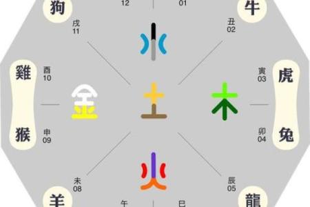 勋字的五行属性解析与命理影响