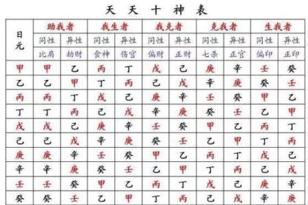 龙字的五行属性解析及其对命理的影响