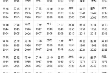 日柱甲子对婚姻的影响：是命运还是选择