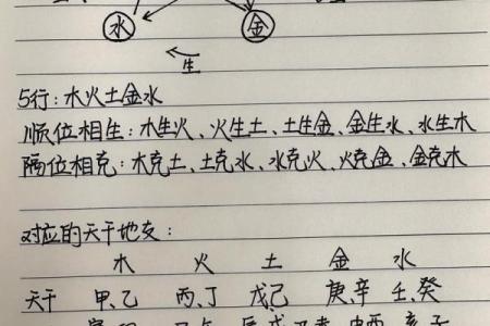 生辰八字配对：影响两人关系的五行因素