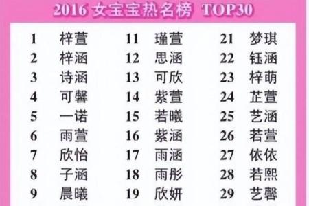 在线免费起名字，如何选择与众不同的名字
