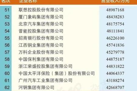 如何为新公司起一个富有影响力的名字