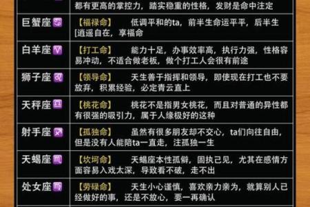 星座运程全解析：揭示每个星座的命运轨迹