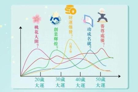 甲子日柱婚姻缘分的早期兆头