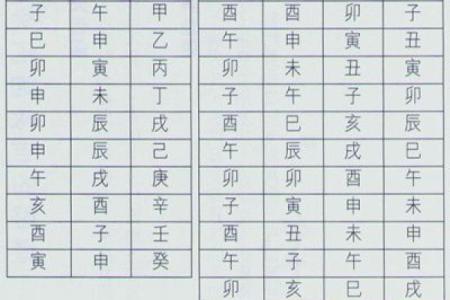 八字婚姻配对指南：找到你命中注定的伴侣