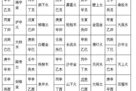 深度解析生辰八字在姻缘预测中的作用