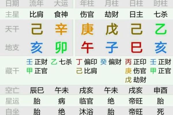 如何根据名字和生辰八字选择最有利的方向 如何根据名字和生辰八字选择最有利的方向