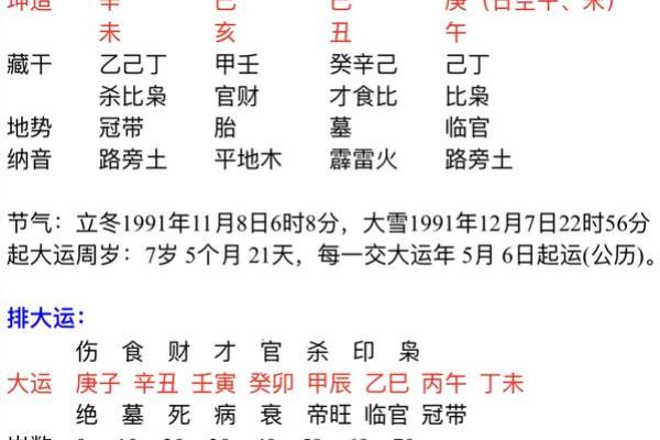 男命八字中的月令解析与运势变化 男命八字中的月令解析与运势变化