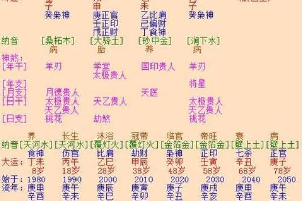 论生辰八字在婚姻中的预测和影响 论生辰八字在婚姻中的预测和影响