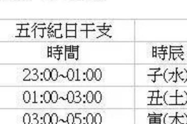 八字命理中的流月运程解析与预测技巧 八字命理中的流月运程解析与预测技巧