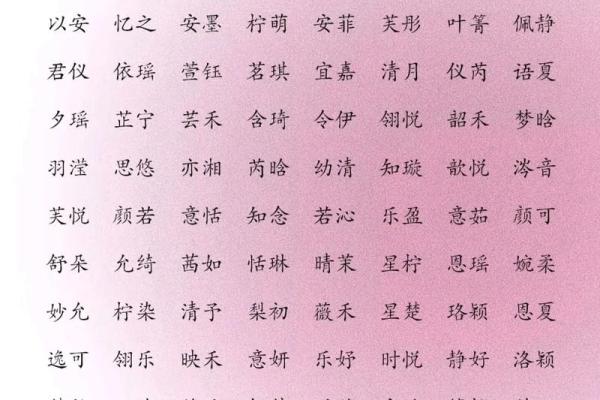 宝宝名字大全:给孩子取个响亮又有意义的名字 宝宝名字大全:给孩子取个响亮又有意义的名字
