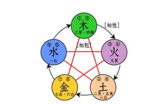 美国八字解读与命运走向分析 美国八字解读与命运走向分析