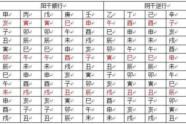 世字五行属性解析与命理影响 世字五行属性解析与命理影响