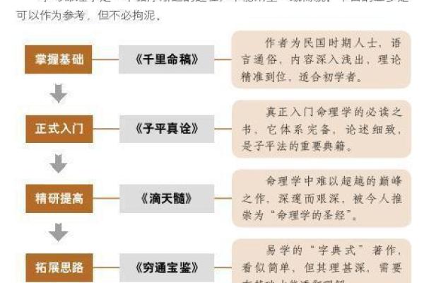 世字五行属性解析与命理影响 世字五行属性解析与命理影响