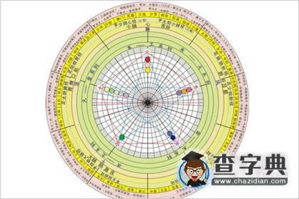 城字的五行属性分析及其在命理中的应用 城字的五行属性分析及其在命理中的应用