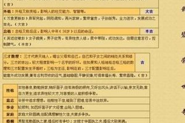 如何通过生辰八字免费算命预测事业发展 如何通过生辰八字免费算命预测事业发展