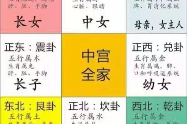 家居风水预测:如何通过布局改善运势 家居风水预测:如何通过布局改善运势