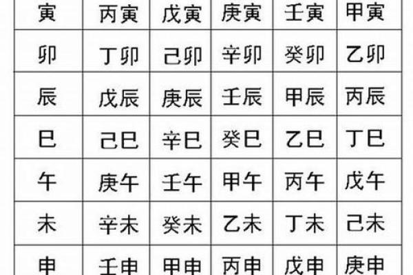 如何通过生辰八字软件精准分析个人命运 如何通过生辰八字软件精准分析个人命运