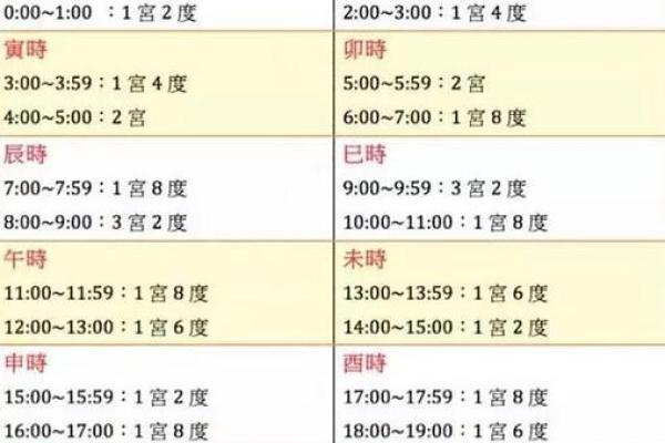 如何通过生辰八字软件精准分析个人命运 如何通过生辰八字软件精准分析个人命运