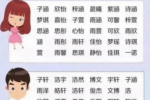 免费起名打分工具,帮你挑选最合适的名字 免费起名打分工具,帮你挑选最合适的名字