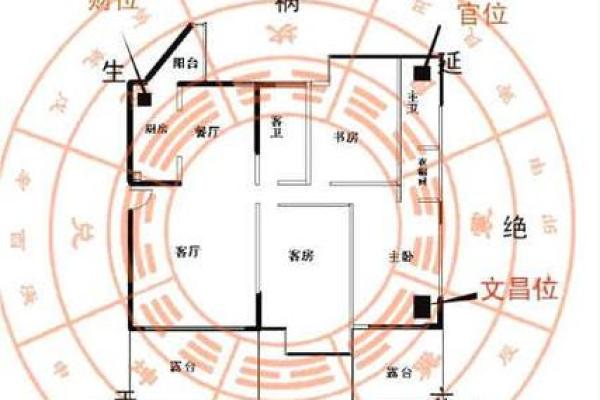 财运旺盛从风水财位开始 财运旺盛从风水财位开始