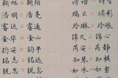 如何根据名字和生辰八字选择最有利的方向