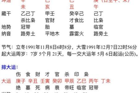 男命八字中的月令解析与运势变化
