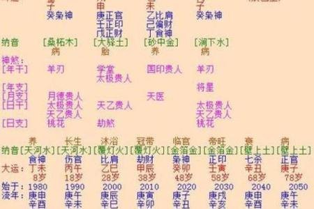 论生辰八字在婚姻中的预测和影响