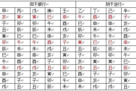 世字五行属性解析与命理影响