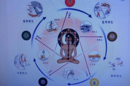 解读康字的五行属性及其吉凶影响